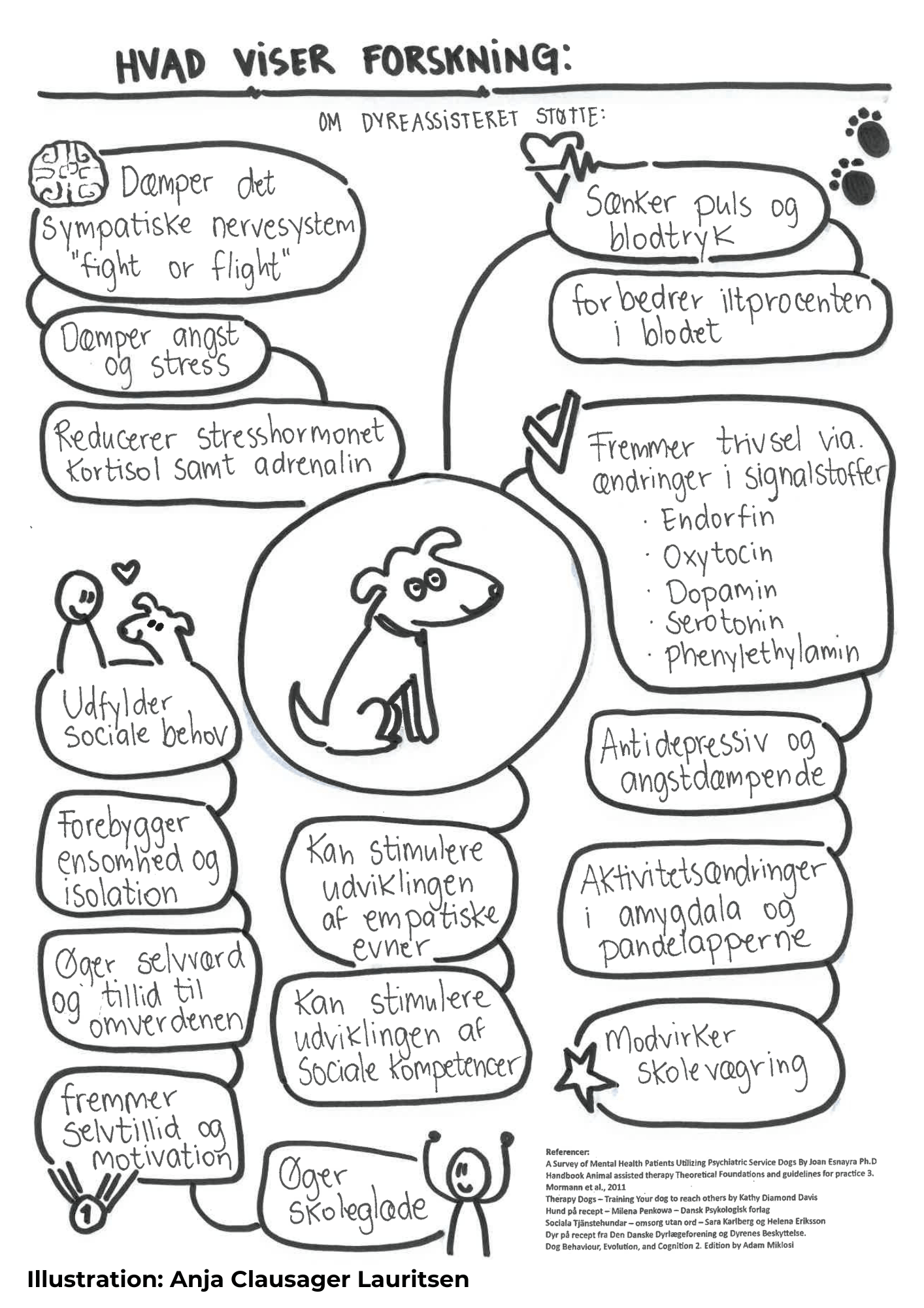 Dyreassisteret Støtte Visuel-tag